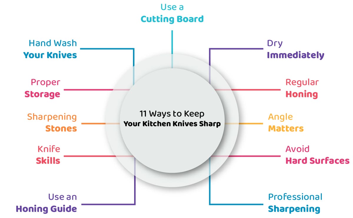 11 Ways to Keep Your Kitchen Knives Sharp
