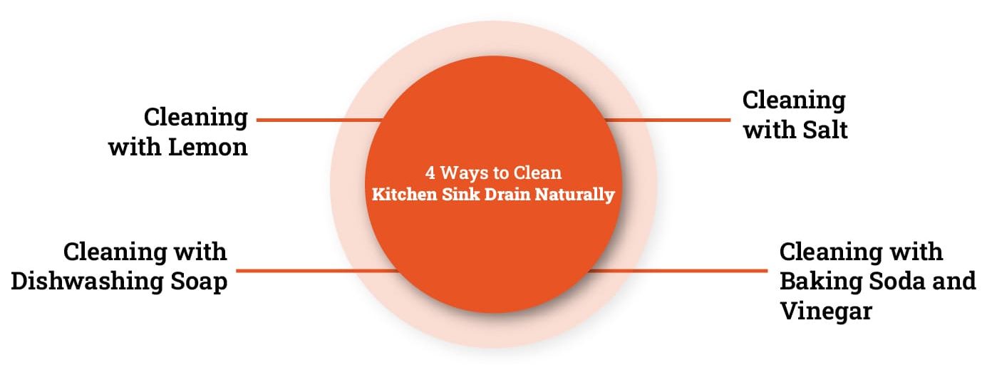 4 Ways to Clean Kitchen Sink Drain Naturally
