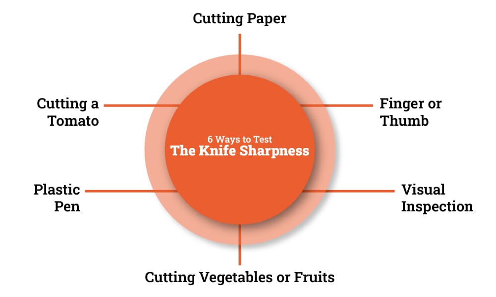6 Ways to Test The Knife Sharpness