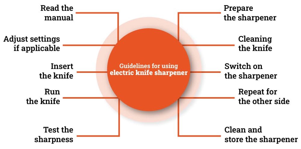 Guidelines for using electric knife sharpener