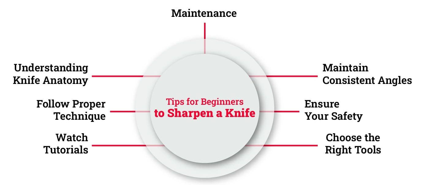 Tips for Beginners to Sharpen a Knife