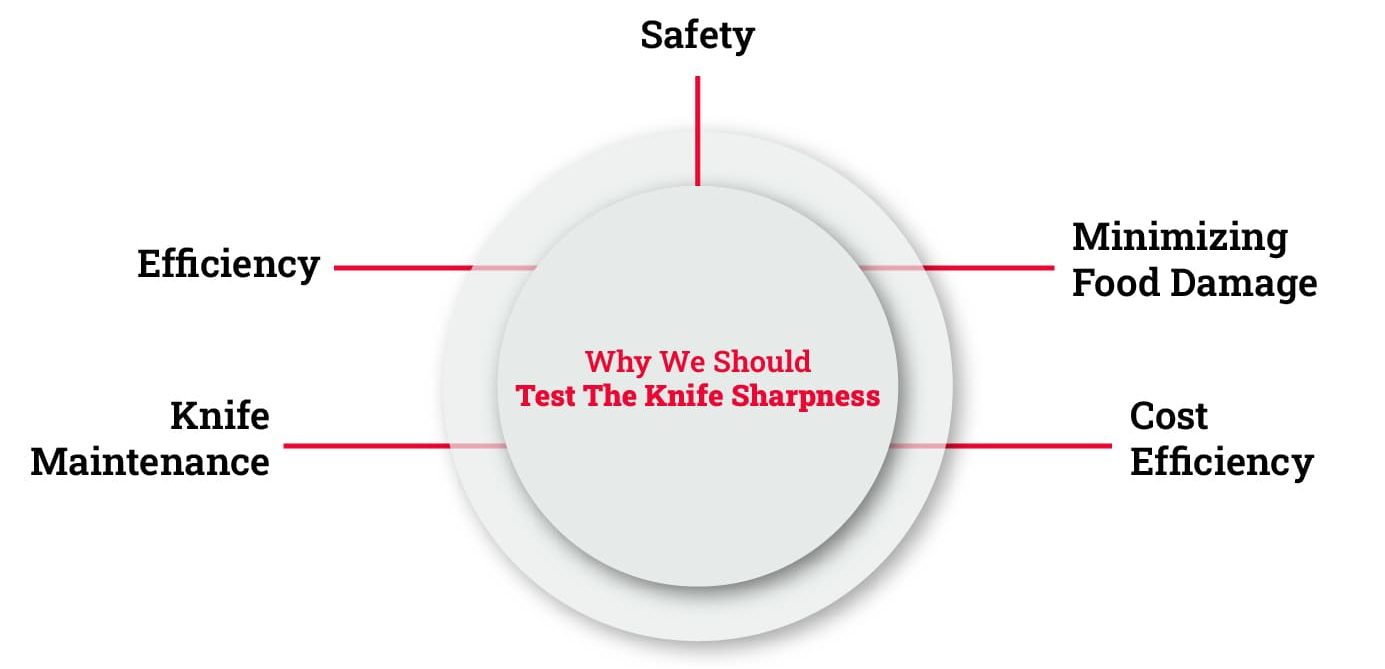 Why We Should Test The Knife Sharpness
